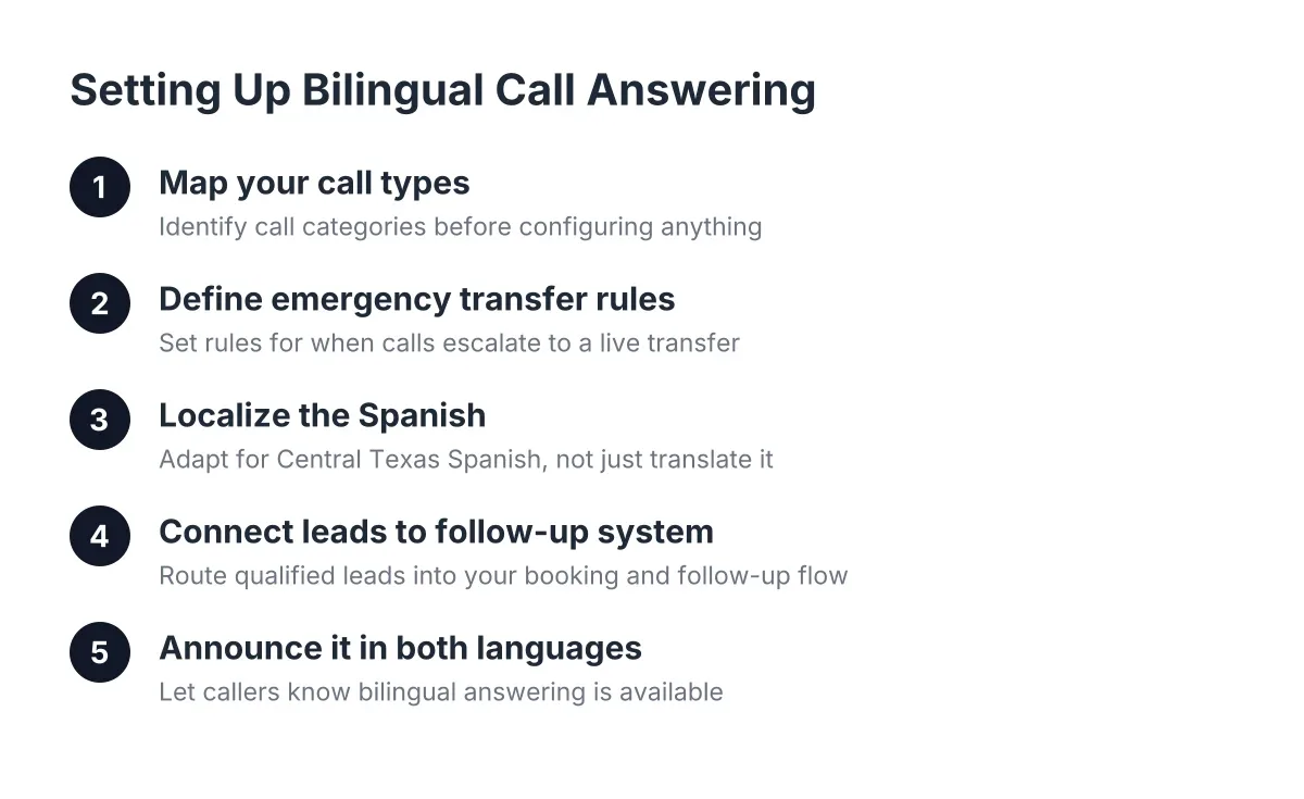 Five-step process for setting up bilingual call answering for Austin trades businesses