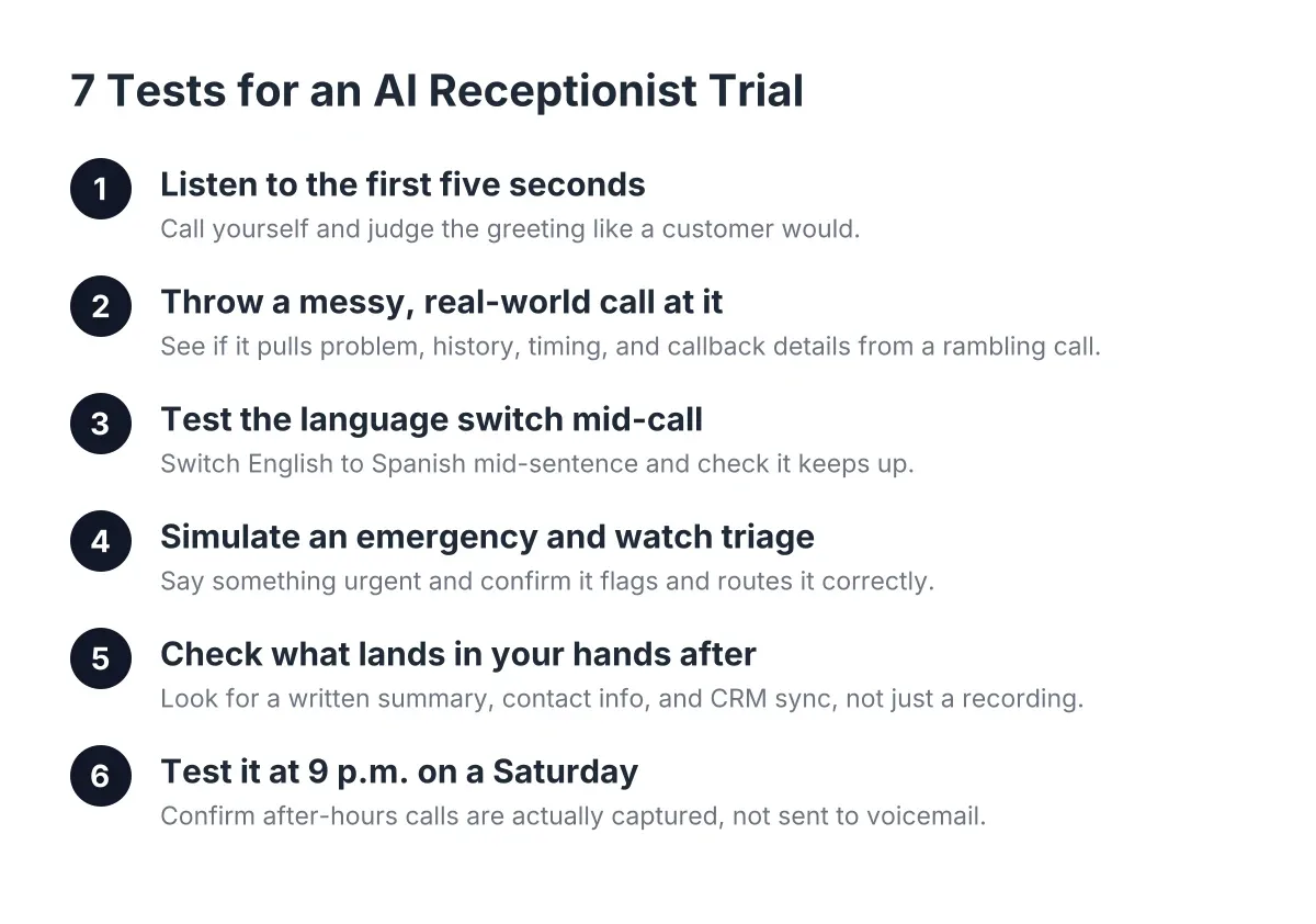 Numbered steps for testing an AI receptionist during a free phone answering trial