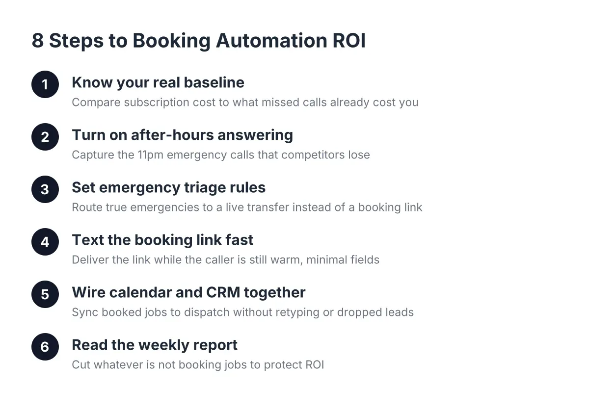 Process steps for maximizing appointment booking automation cost ROI in home services