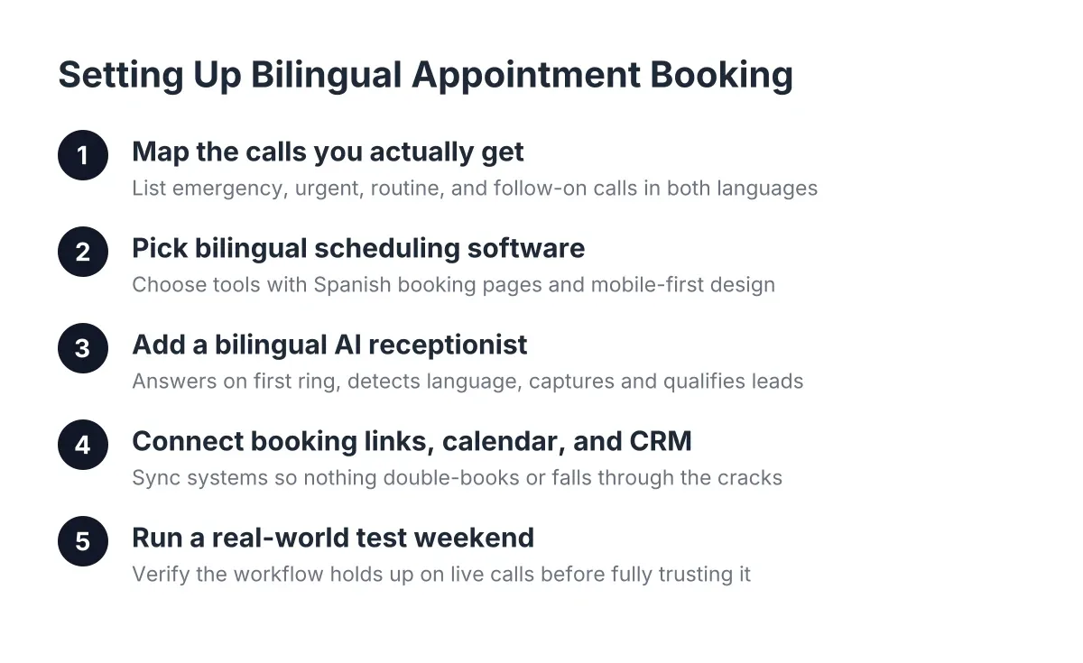 Five steps to set up bilingual appointment booking Spanish for home service businesses