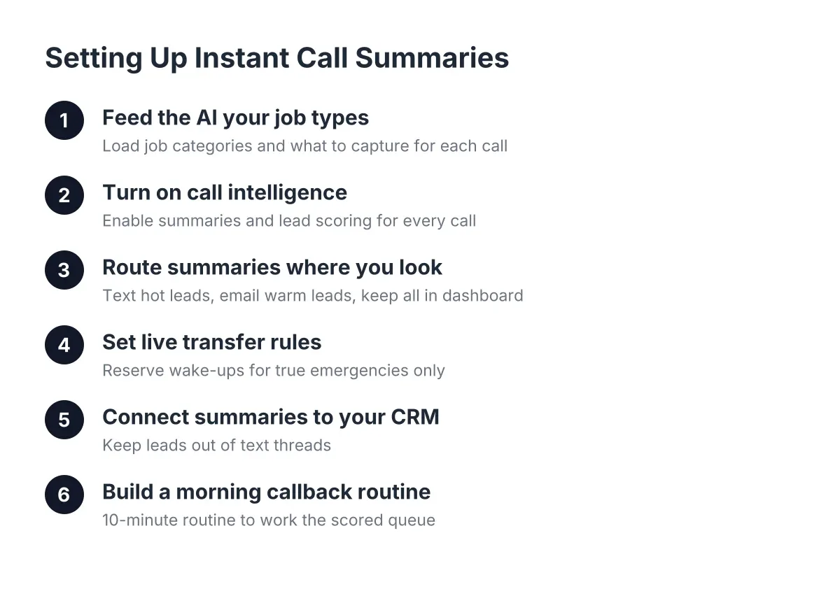 Seven-step process diagram for setting up instant call summaries and lead scoring