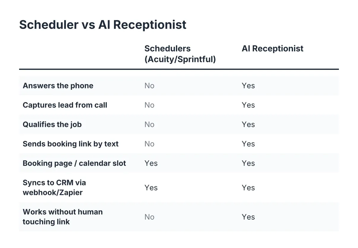 scheduler vs AI receptionist