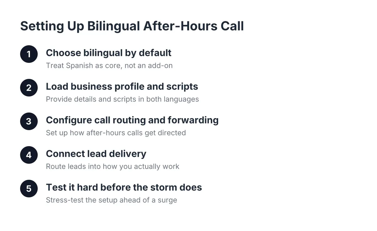 Five-step process for bilingual after-hours call answering setup in Austin
