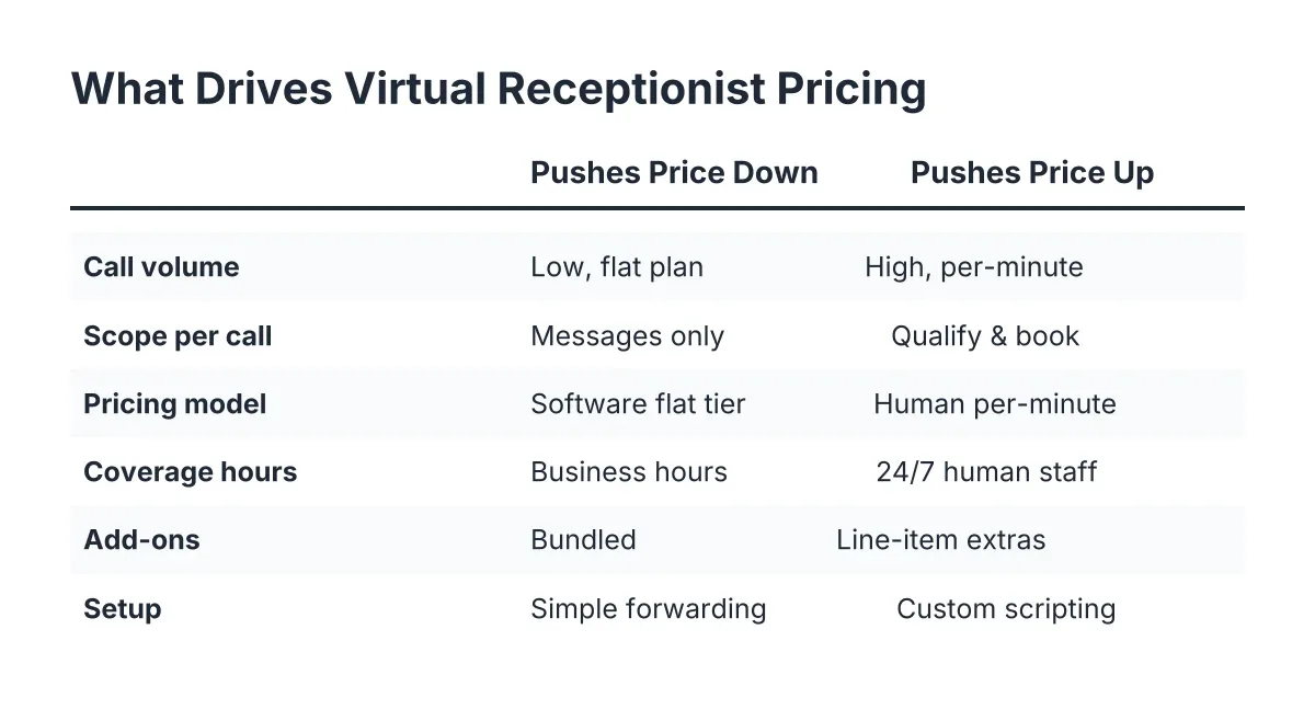 virtual receptionist cost in austin