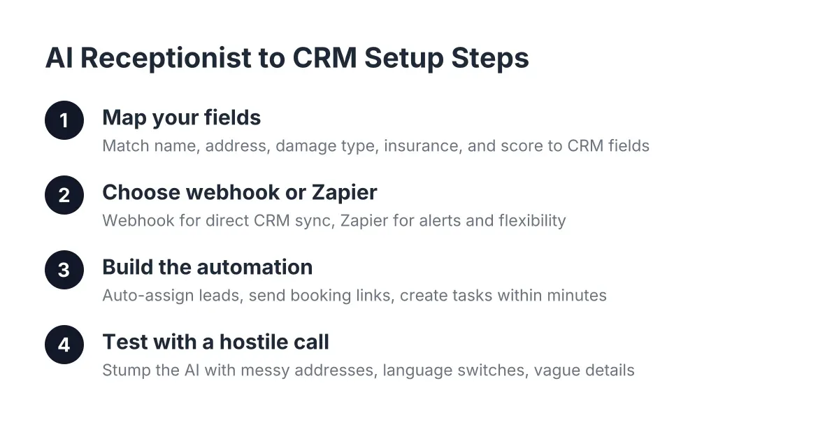 AI receptionist CRM sync