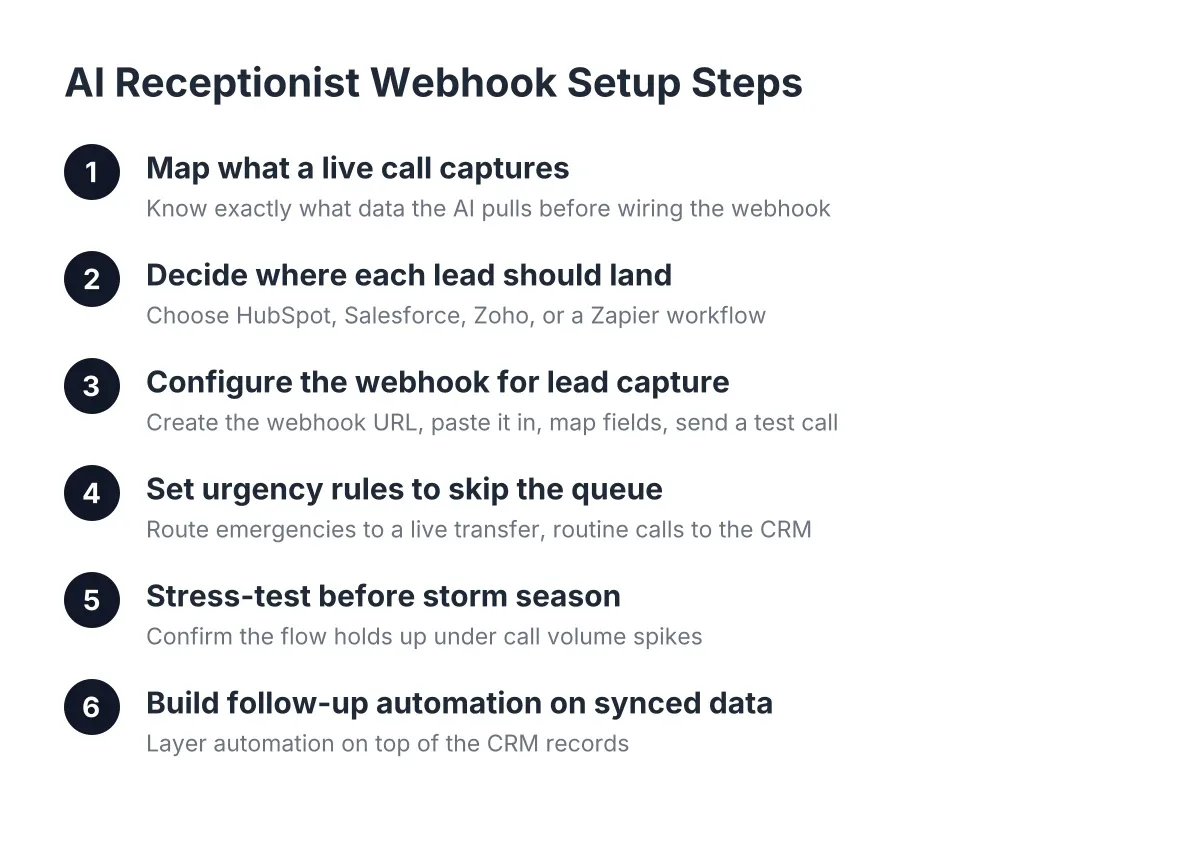 AI receptionist webhook setup